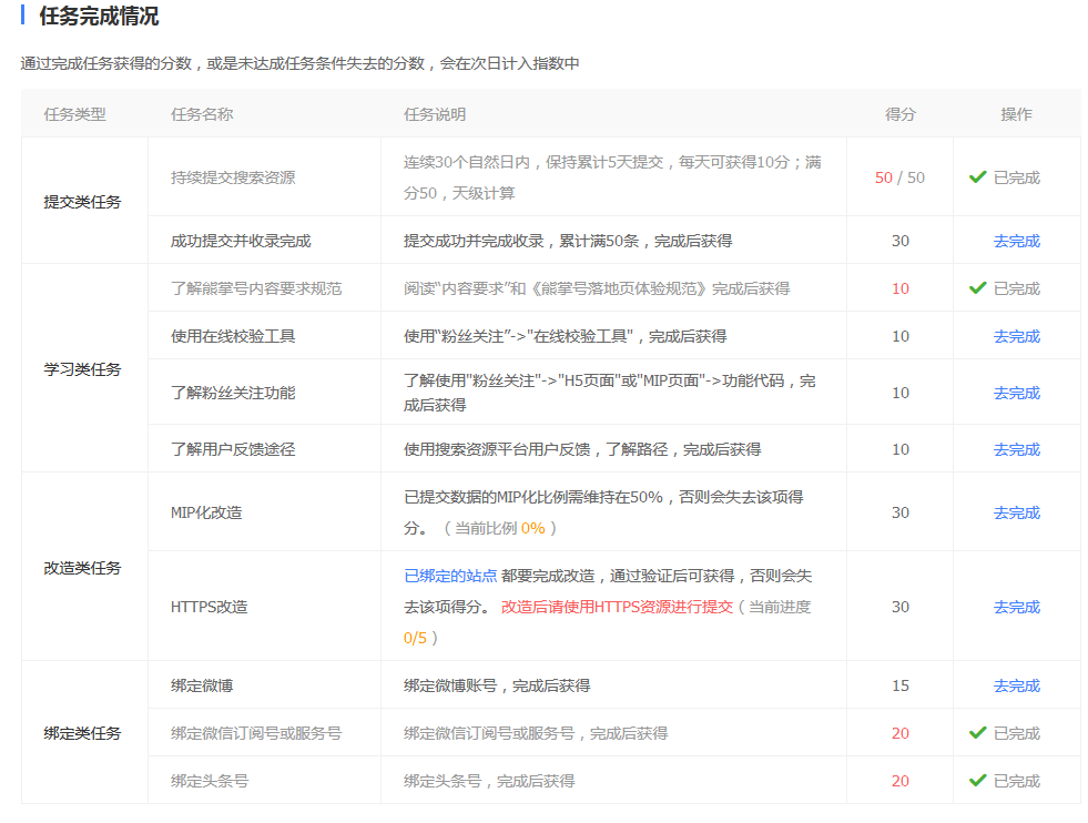 熊掌號搜索指數任務(wù)得分.png
